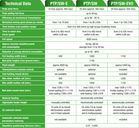 TECHNICAL DATA